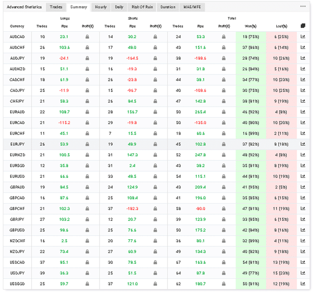 Forex Ninja trading results