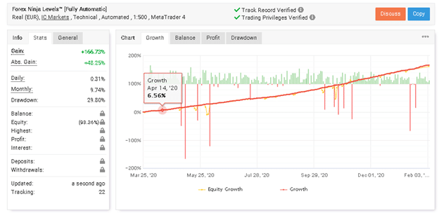 Forex Ninja Myfxbook