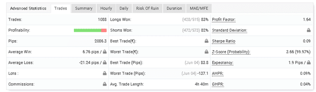 Forex Ninja advanced statistics