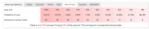 Forex Ninja trading results