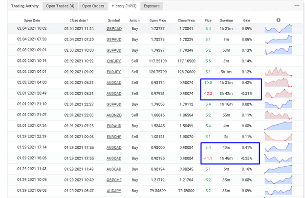 Forex Ninja trading results