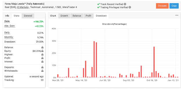 Forex Ninja drawdown