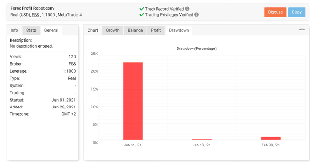 Forex Profit EA drawdown