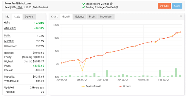 Forex Profit EA Myfxbook