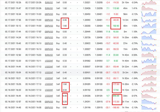 Forex Profit EA trading results