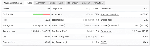 Forex Profit EA advanced statistics