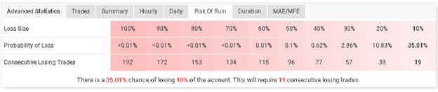 Forex Profit EA trading results