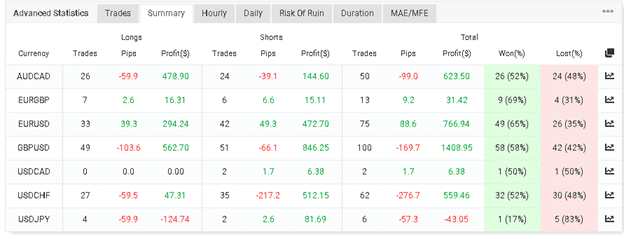 Forex Profit EA trading results