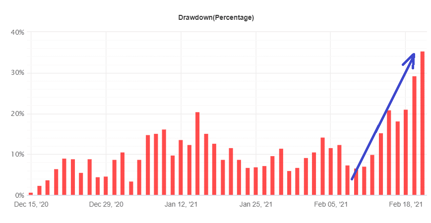 Happy Neuron drawdown