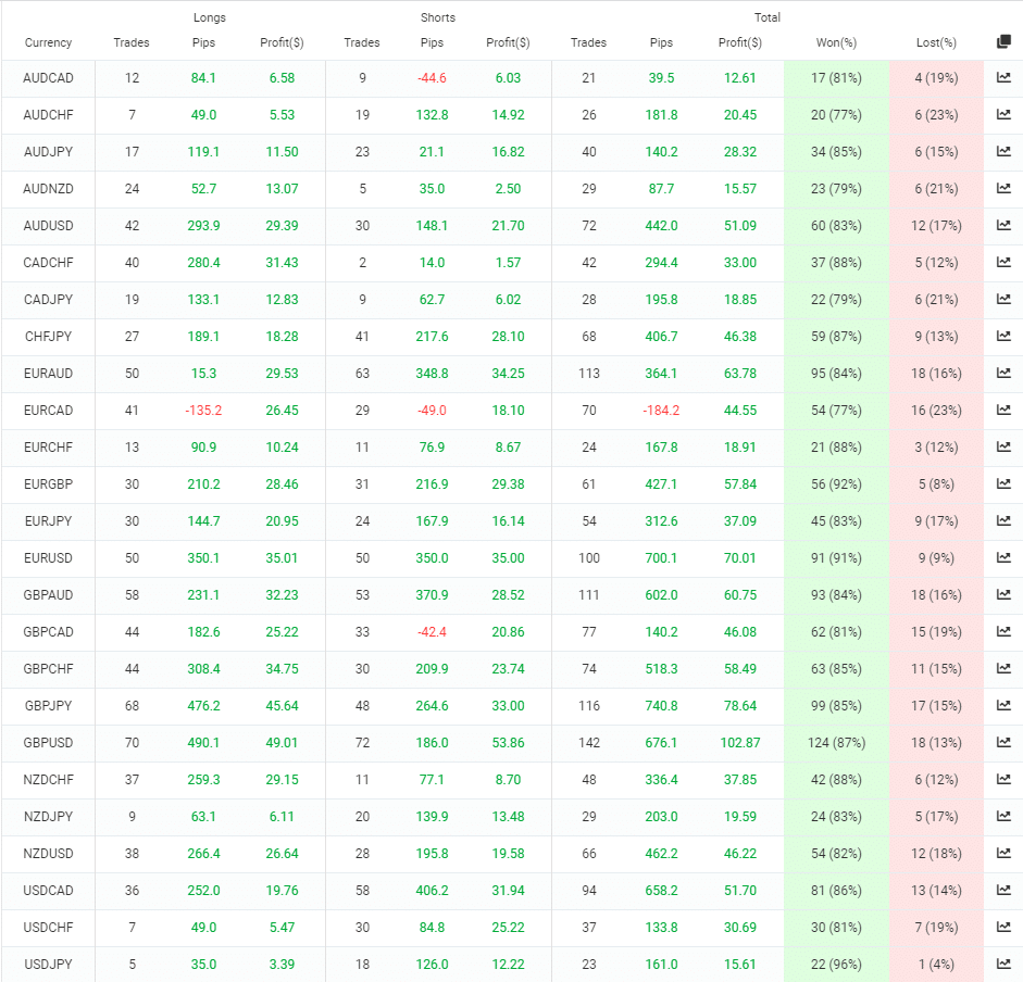 Happy Neuron trading results