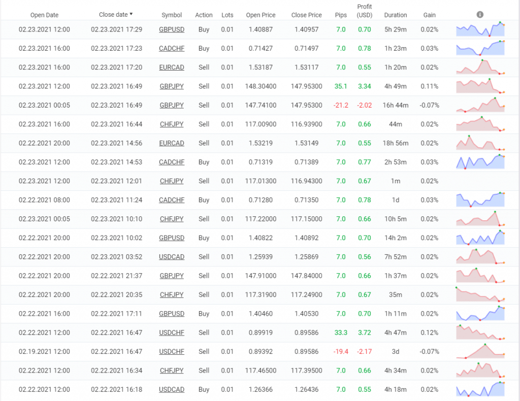 Happy Neuron trading results