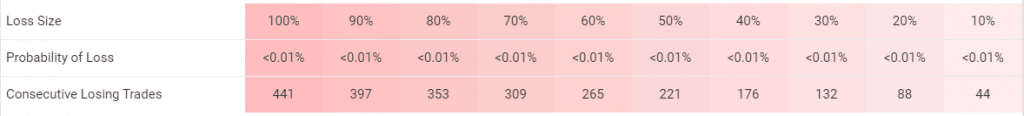 Happy Neuron trading results