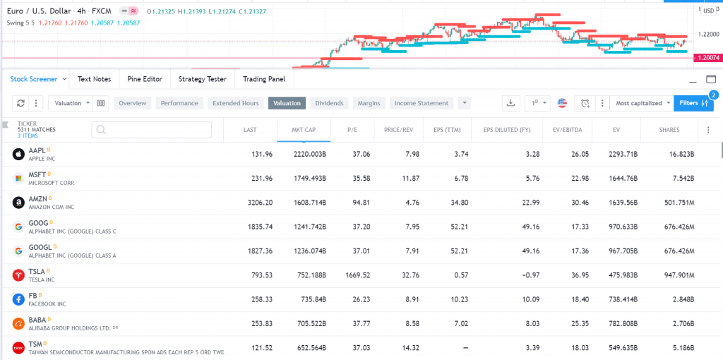 Stocks screener in TradingView