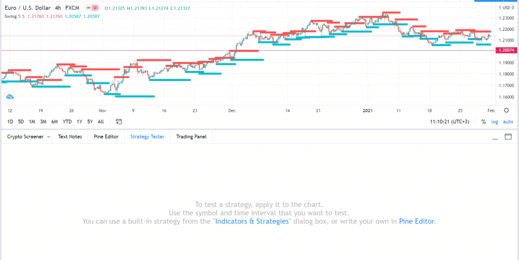 Strategy Tester in TradingView