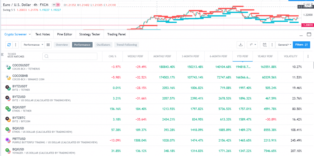 Crypto screener in TradingView