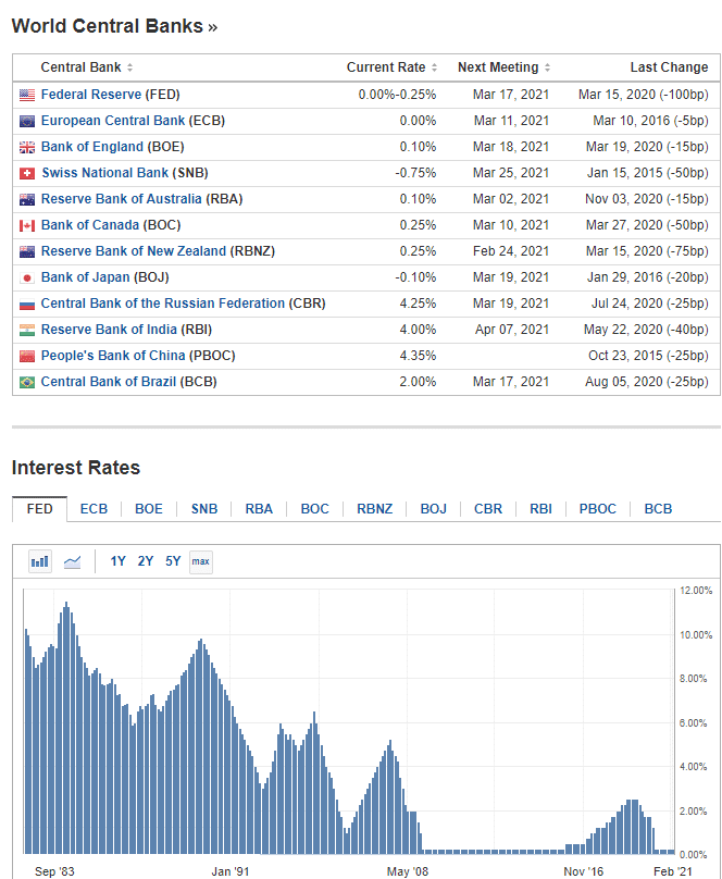 Investing.com Central Banks Calendar