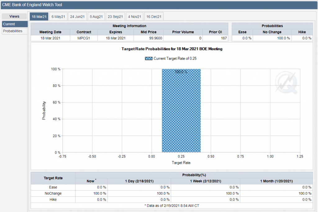 CME BOE watch tool