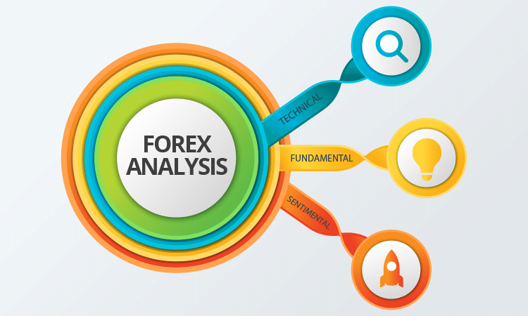 Forex analysis