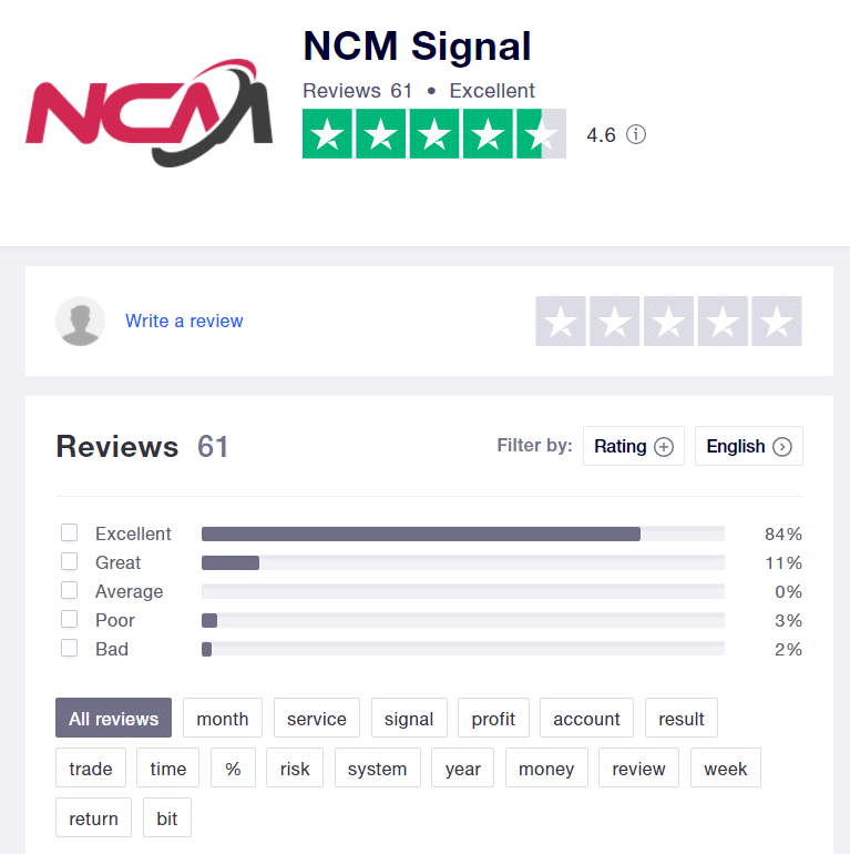 NCM Signals customer reviews