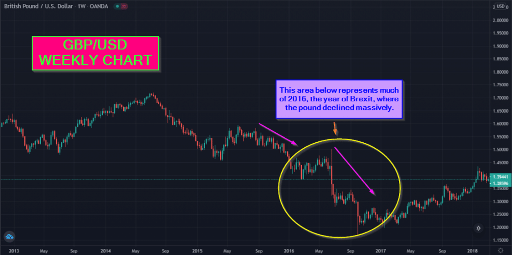 Examples of a recent position trading opportunity