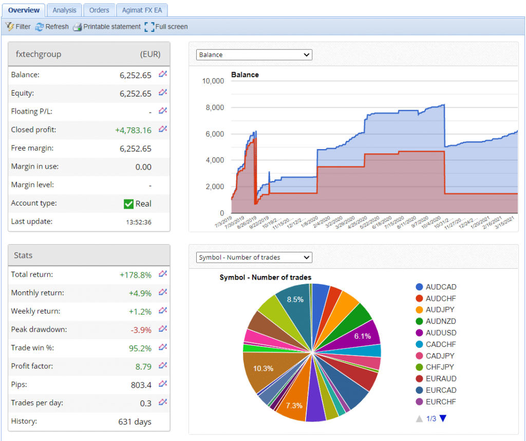 Verified Trading Results of Agimat Trading System