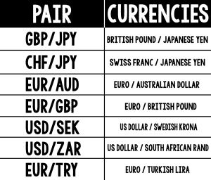 Cross-currencies