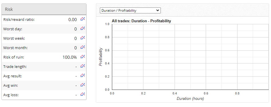 Verified Trading Results of Broker Profit