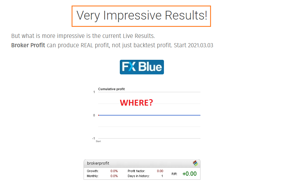 Verified Trading Results of Broker Profit