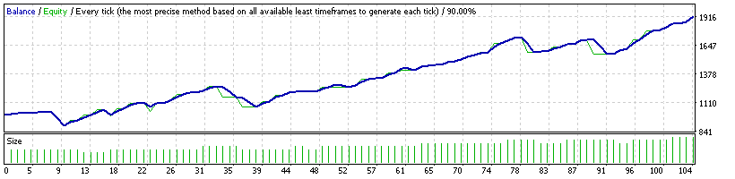 Broker Profit Backtests