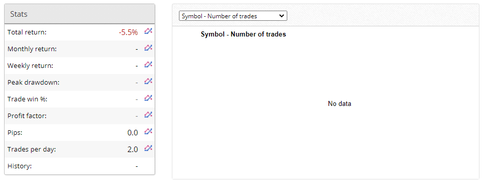 Verified Trading Results of Broker Profit