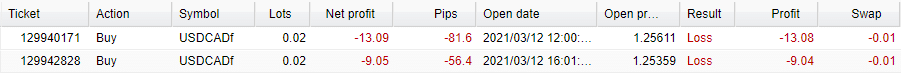 Verified Trading Results of Broker Profit