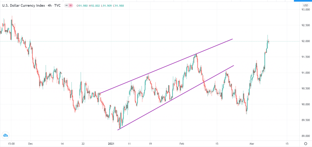 Trendline example