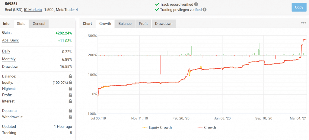 Easy Forex Pips Myfxbook