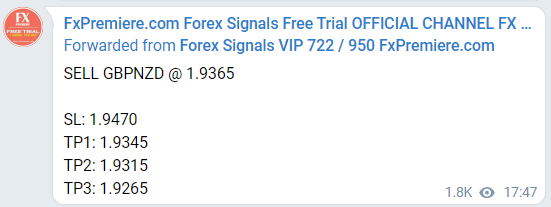 Unverified Trading Results of FX Premiere