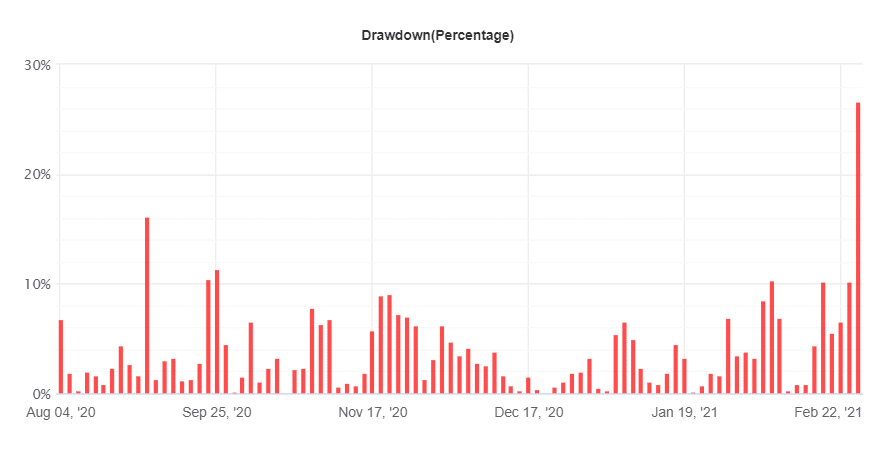 FXTrends drawdown