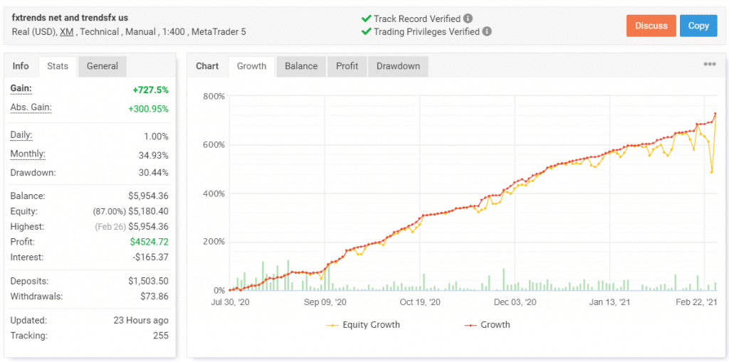 FXTrends Myfxbook