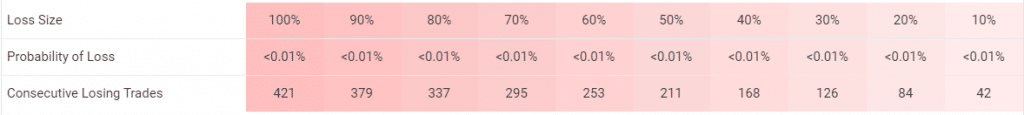 FXTrends trading results