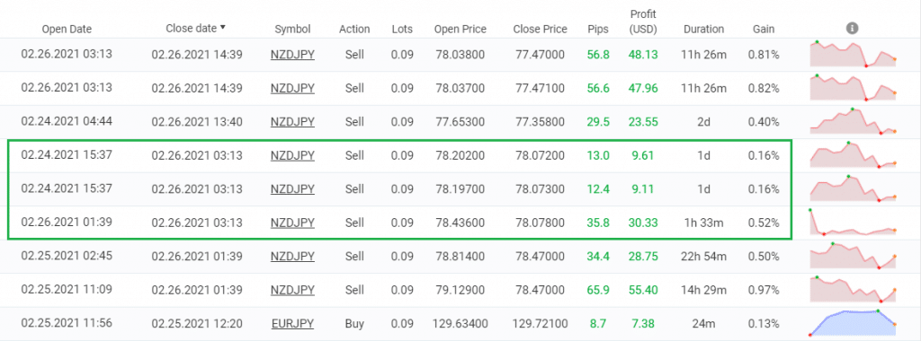 FXTrends trading results