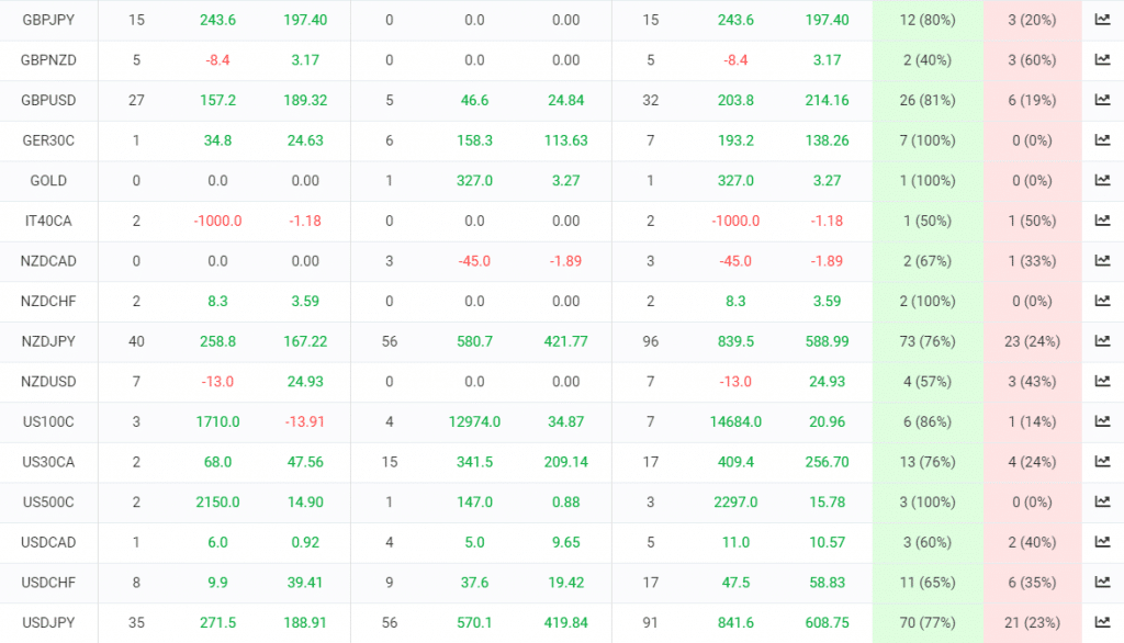 FXTrends trading results