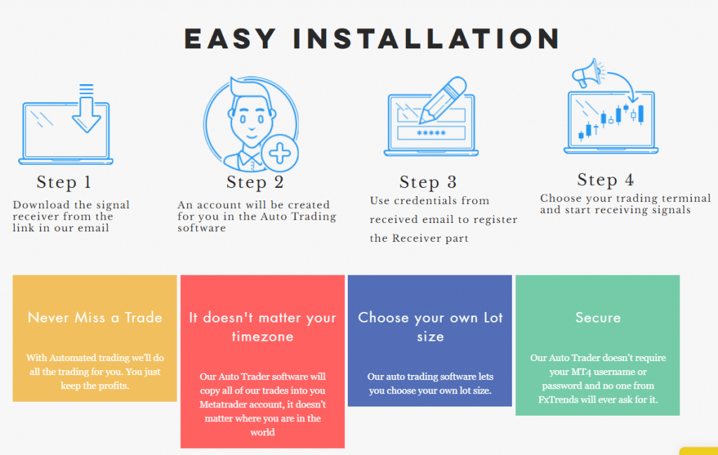 FXTrends.Easy installation