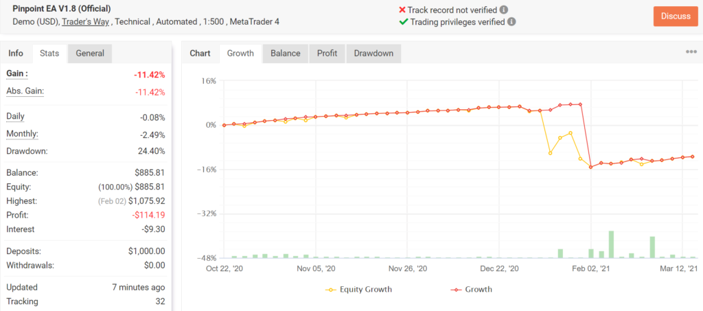 Pinpoint EA Myfxbook