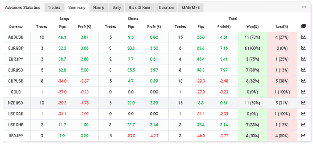 R0B0.1 Forex Expert Advisor trading results