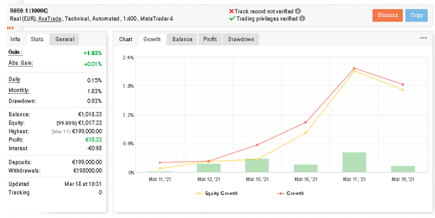 R0B0.1 Forex Expert Advisor Myfxbook