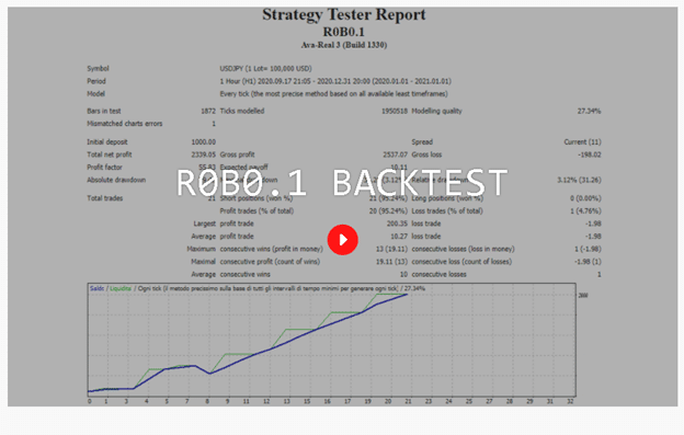 R0B0.1 Forex Expert Advisor Backtests