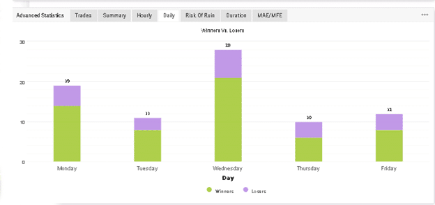 R0B0.1 Forex Expert Advisor trading results