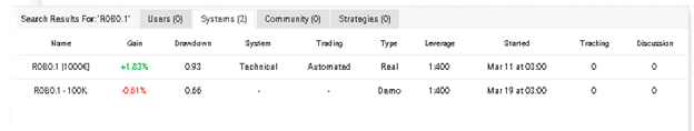 R0B0.1 Forex Expert Advisor trading results