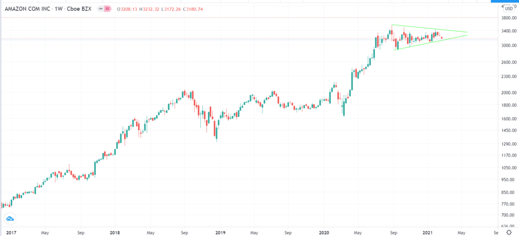 Symmetrical triangle