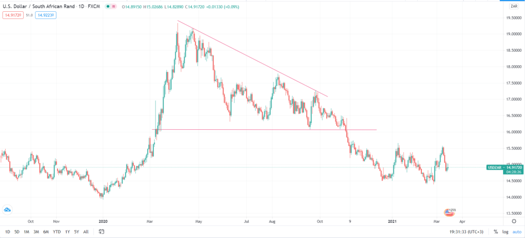 Descending triangle example