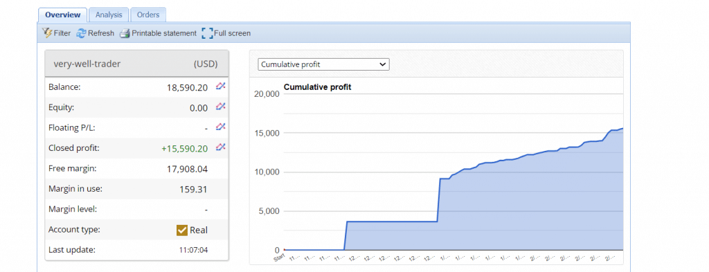 Verified Trading Results of Very Well Trader