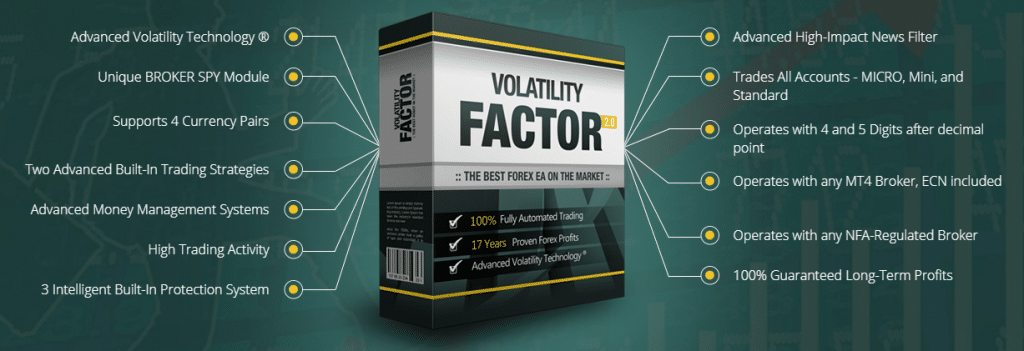 Volatility Factor 2.0 Features